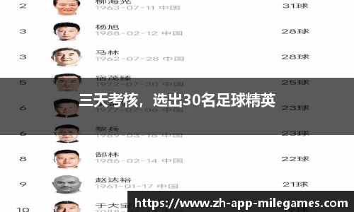 三天考核，选出30名足球精英